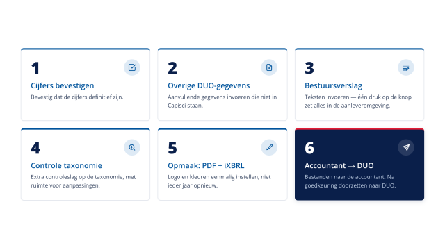 Datapas iXBRL - Zes stappen naar DUO iXBRL - Zes stappen naar DUO
